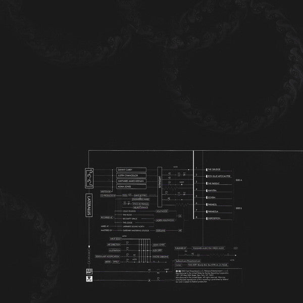 Tool (2) -Lateralus