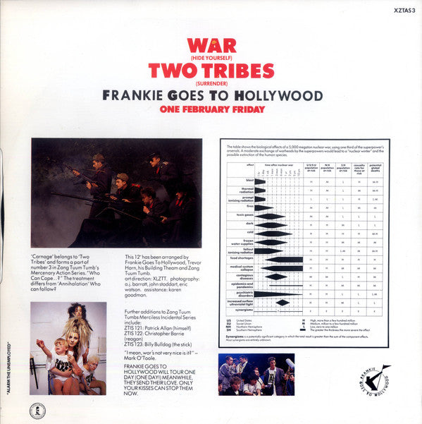 Frankie Goes To Hollywood -Two Tribes (Carnage)